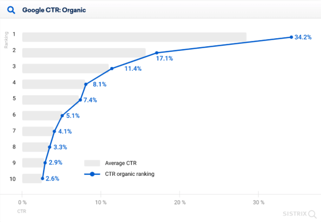 smart insights, seo SERP