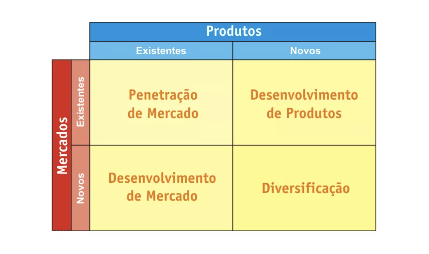 Matriz de ansoff