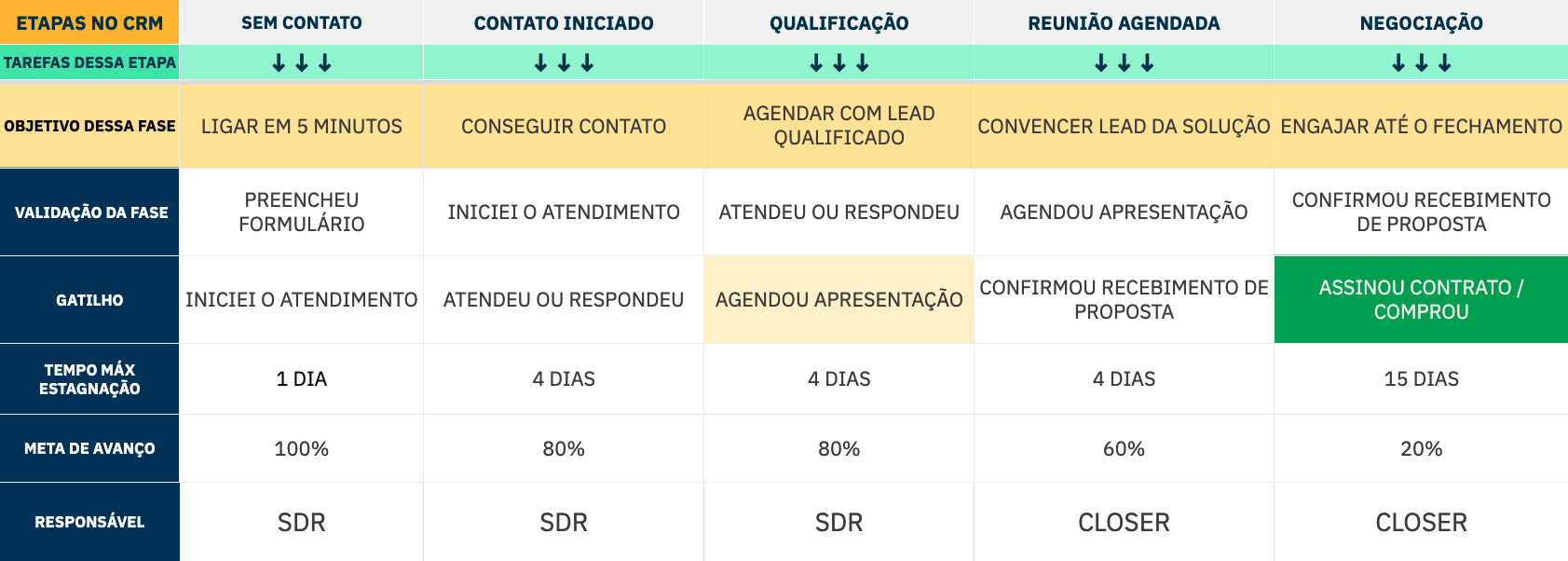 sales canvas, ferramenta para organizar o processo de vendas